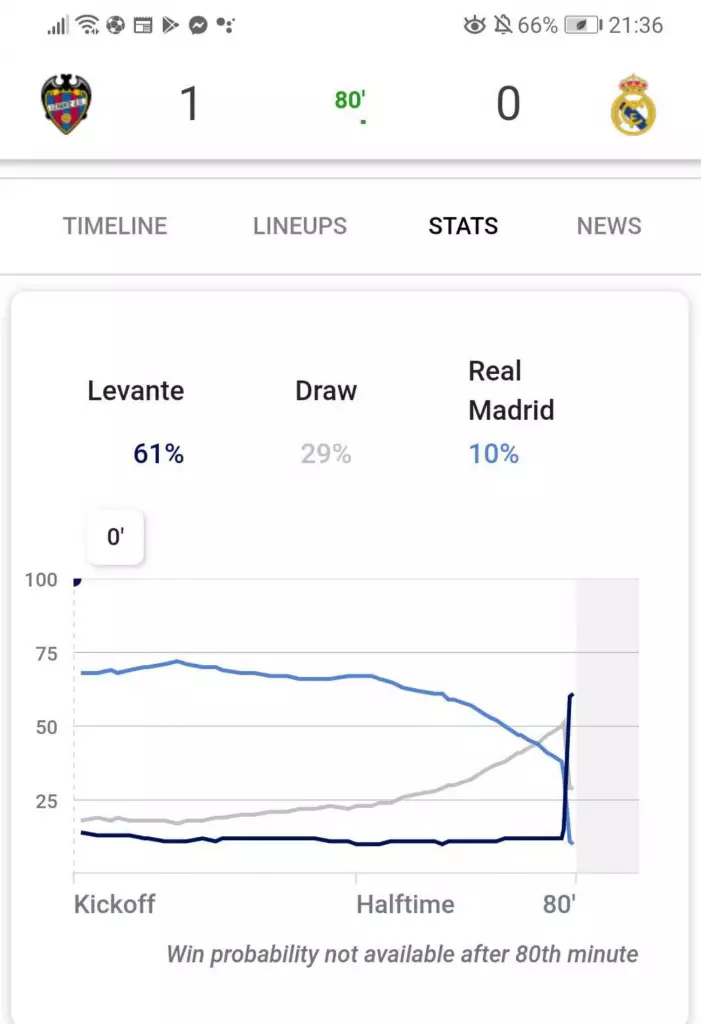 levante and real madrid