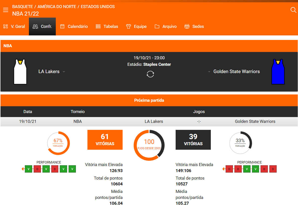 betano nba statistics