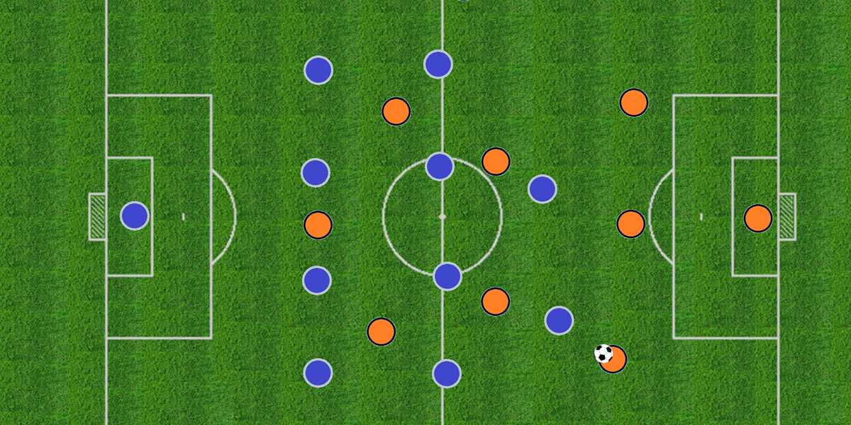 Football match analysis: 5 Tips for analyzing matches!