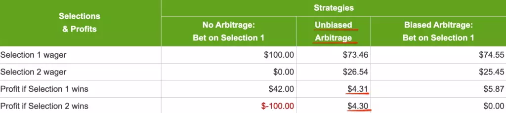 arbitration calculator