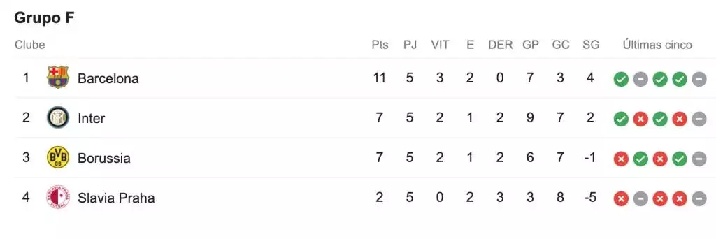 Champions League table