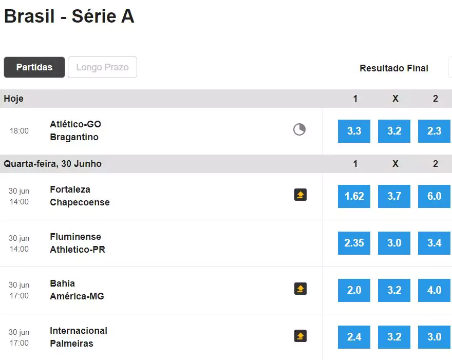 1x2 betfair market