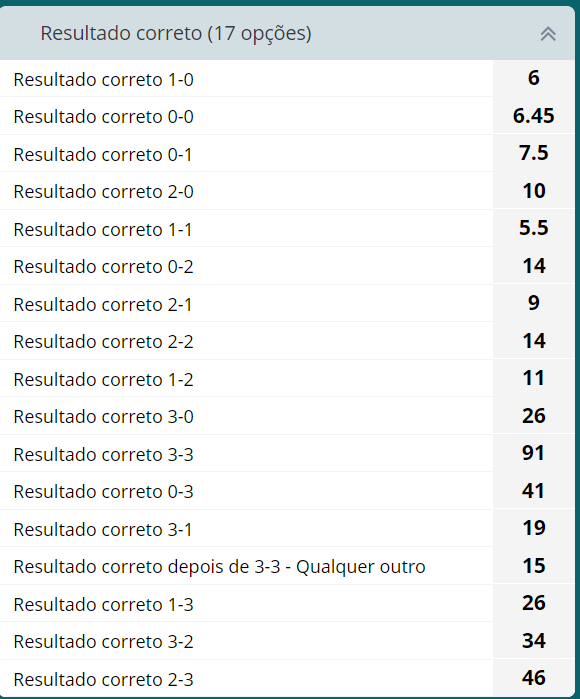 exact result 22bet