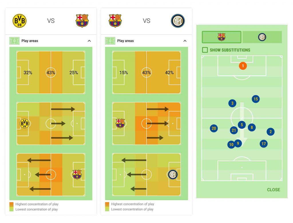 play area sofascore