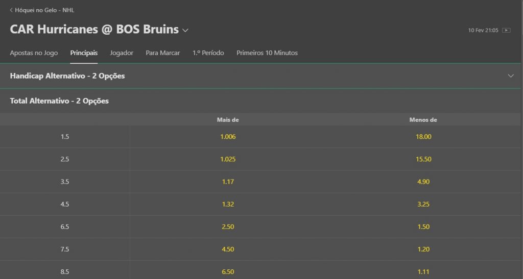 bet365 ice hockey market