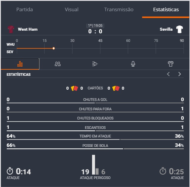 betsson statistics