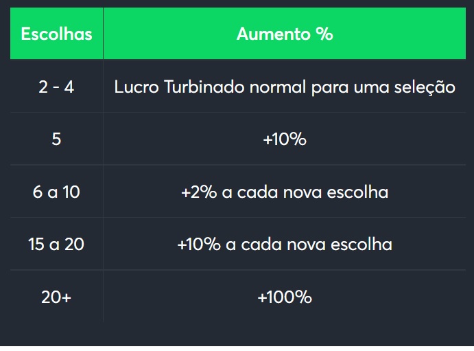 Magica das multiplas sportsbetio