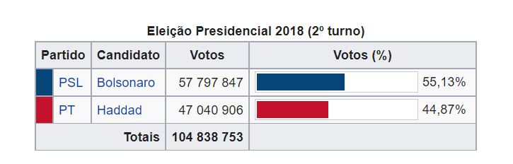 elections 2018 second round