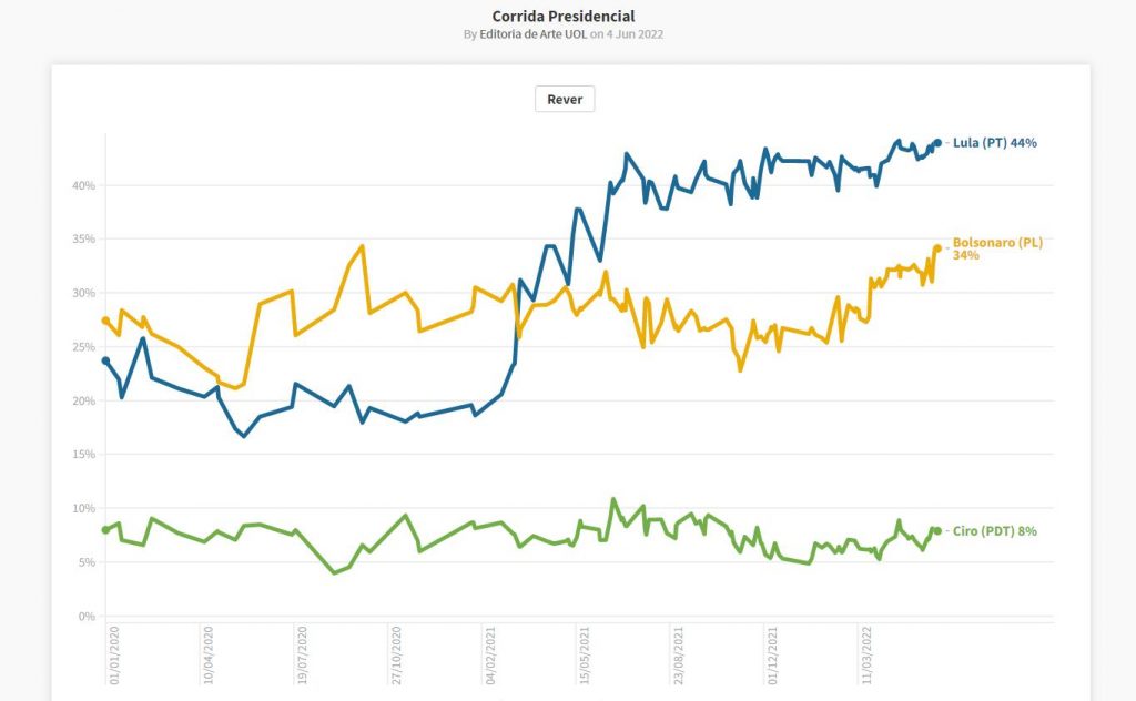 voting intention elections